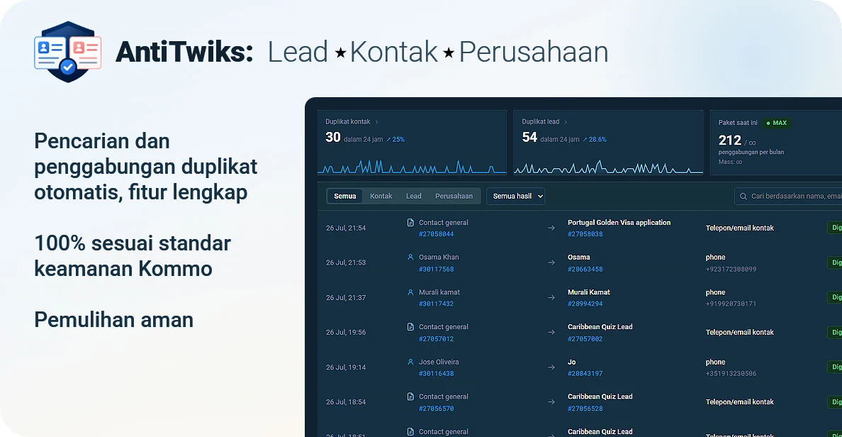 AntiTwiks di Kommo: daftar kontak dan lead duplikat yang terdeteksi dengan status tergabung