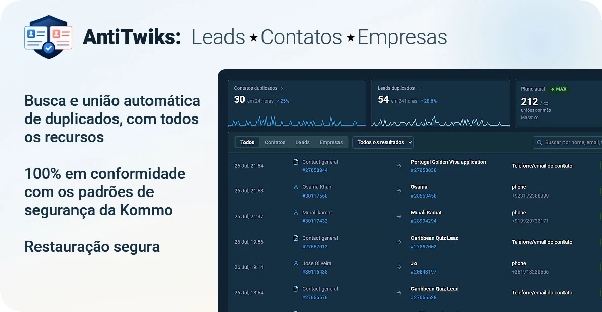AntiTwiks no Kommo: lista de contatos e leads duplicados detectados com o status de mesclado