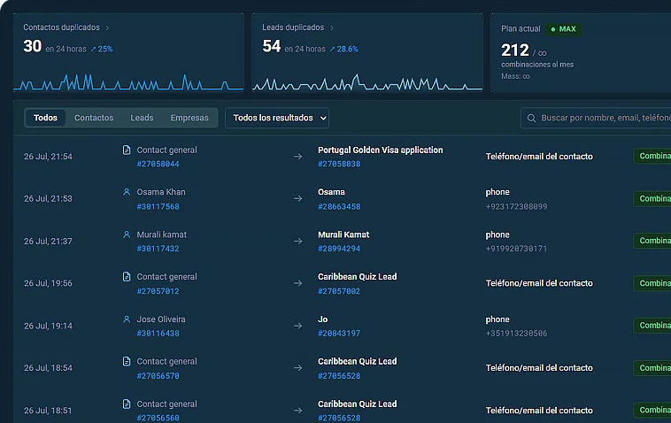 AntiTwiks en Kommo: lista de contactos y leads duplicados detectados