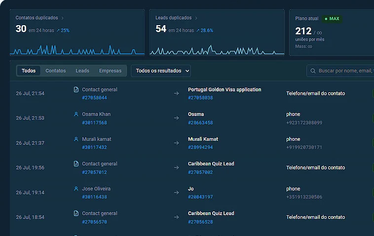 AntiTwiks no Kommo: lista de contatos e leads duplicados detectados