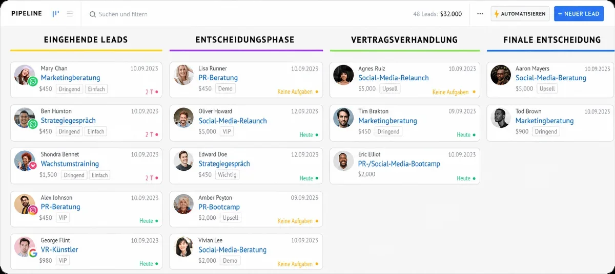 Vertriebspipeline in Kommo auf Deutsch mit Leads, Beträgen und Aufgaben je Phase