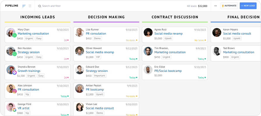 A Kommo sales pipeline: the Incoming leads, Decision making, Contract discussion and Final decision stages with deal cards