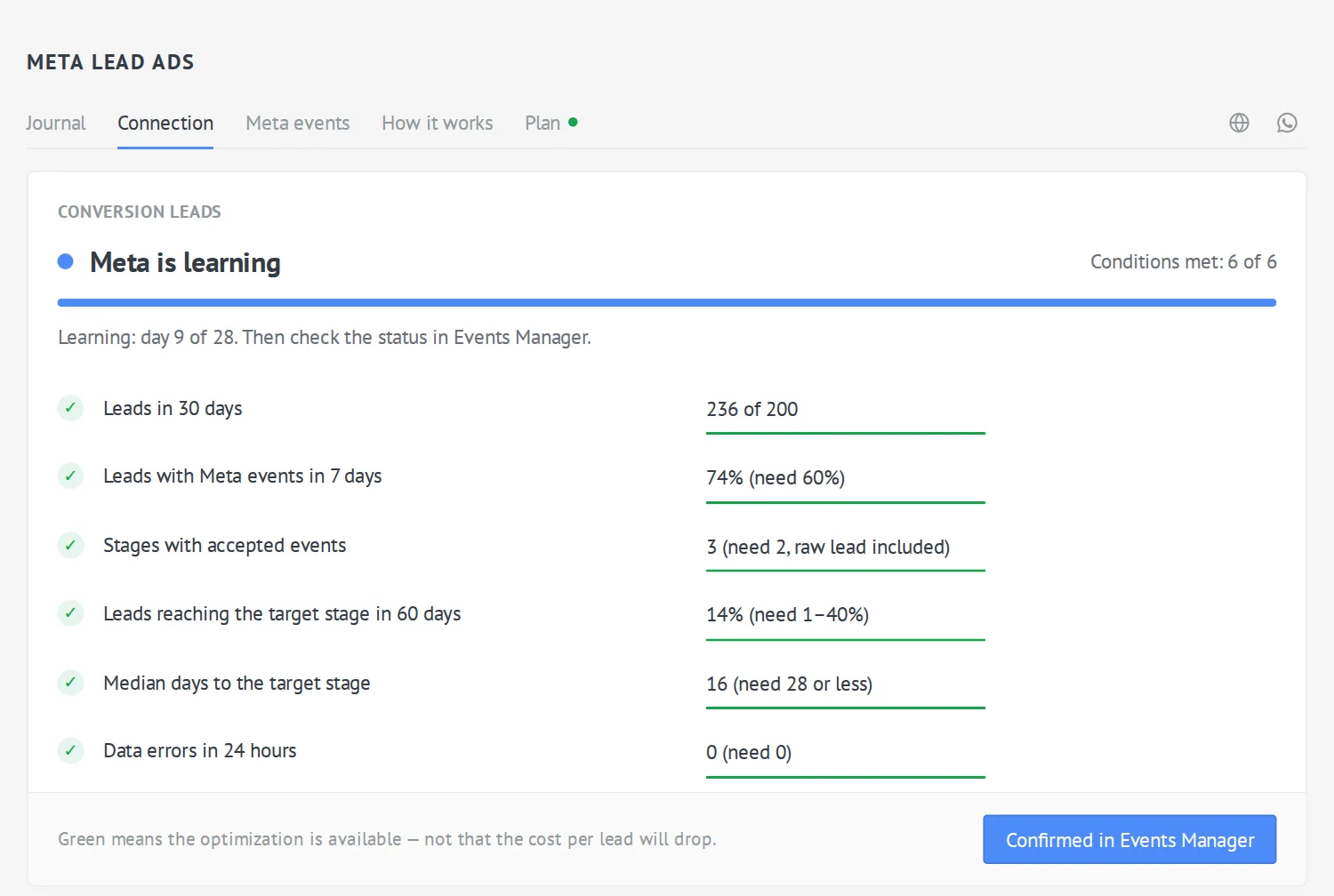 Meta Lead Ads — Conversion Leads