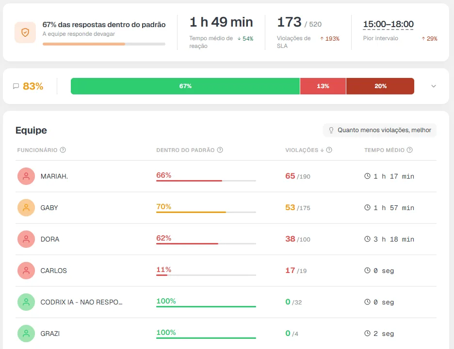 SLA: controle do primeiro contato widget in Kommo CRM