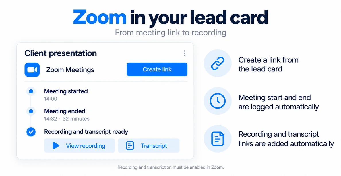 Zoom Meetings integration: a meeting link from the lead, meeting start and end, recording and transcript in the lead