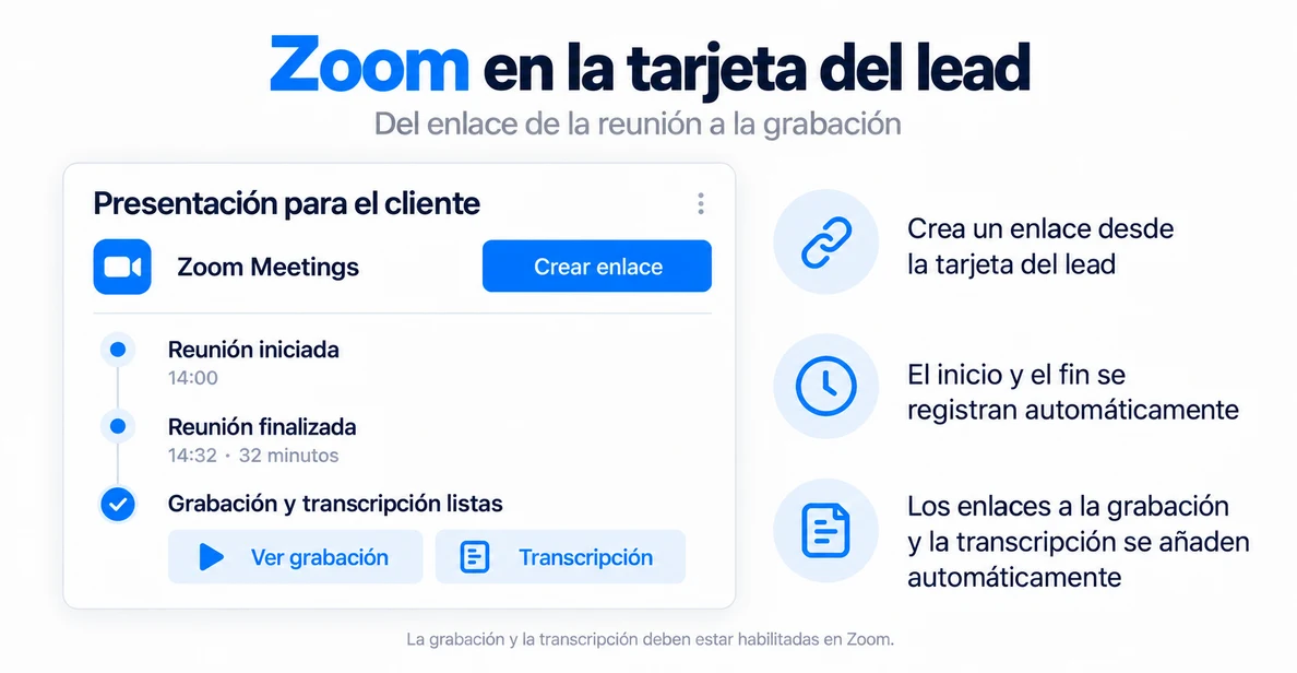 Integración Zoom Meetings: enlace de la reunión desde el lead, inicio y fin de la reunión, grabación y transcripción en el lead