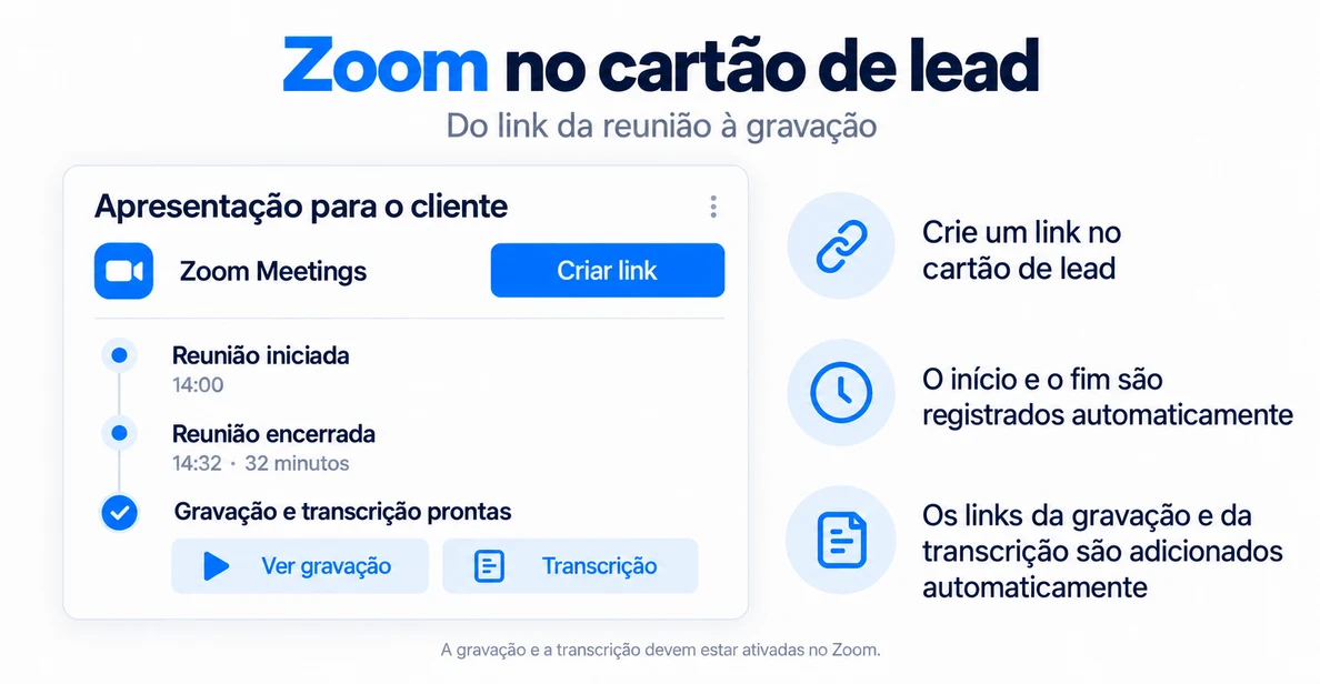 Integração Zoom Meetings: link da reunião a partir do lead, início e fim da reunião, gravação e transcrição no lead