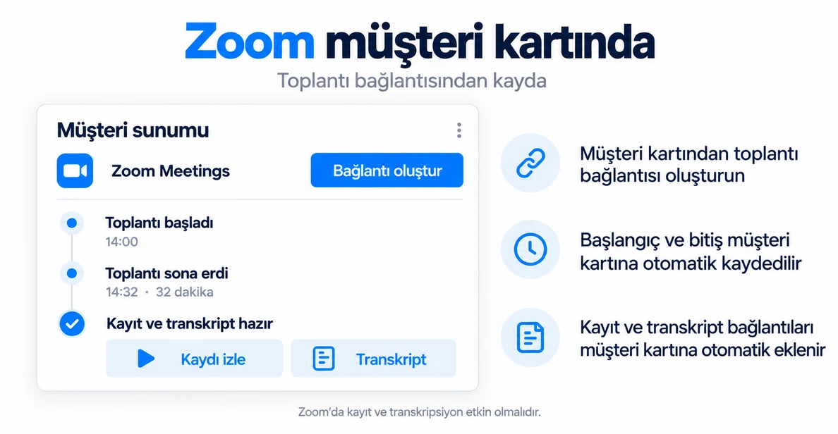 Zoom Meetings entegrasyonu: müşteri kartından toplantı bağlantısı, toplantının başlangıcı ve bitişi, kartta kayıt ve deşifre